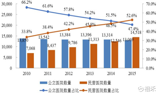 中国的人口增长问题_读中国人口增长模式发展变化图,回答下列问题 1 图中三条(3)