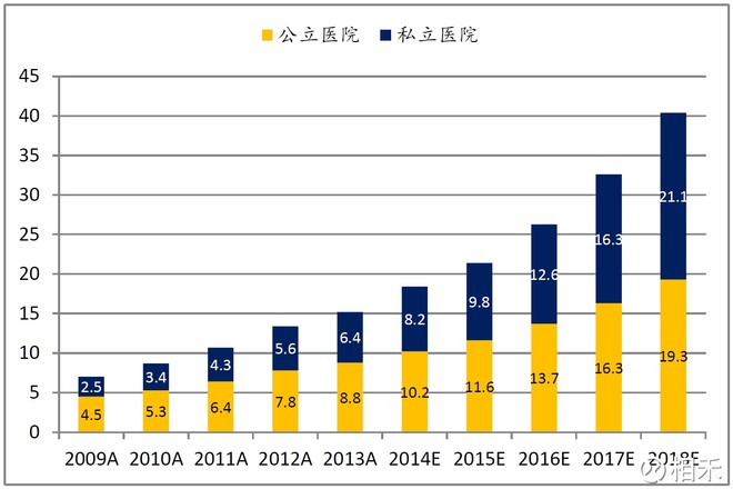 中国人口数量约有_中国人口普查数据图解