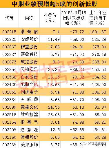 短期波動:$諾普信(sz002215)$ 這跌法是割韭菜啊還是