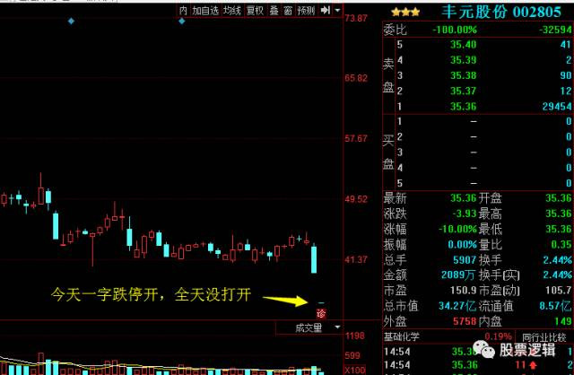 股票逻辑: 用200多万来骂人,服你 行情比较给面