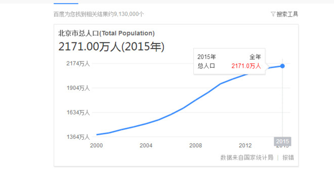 gdp的计算举例(2)