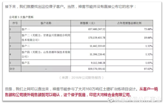 招商环保公用事业: (神雾相关)叶檀哗众取宠可