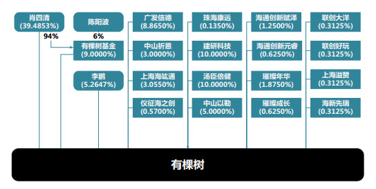 贸易公司创造gdp_创造营米卡图片(2)