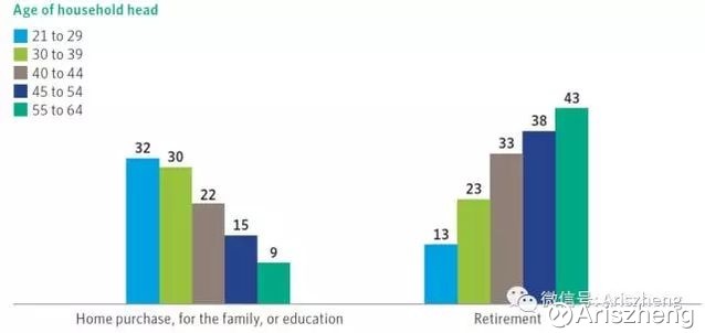 地产的资金来源_帮扶资金来源 收入(2)
