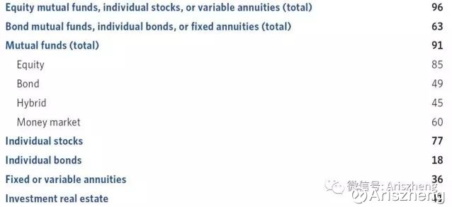 家庭月总收入_家庭收入中值(3)