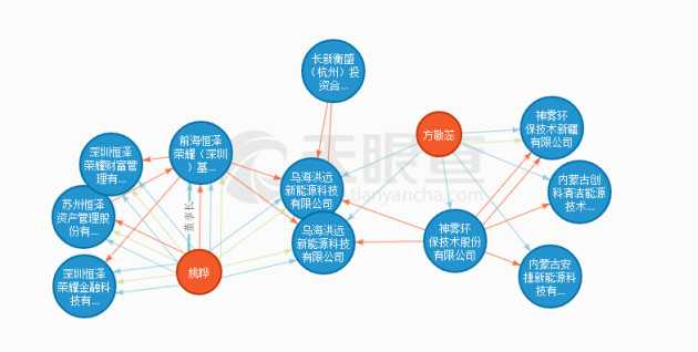 诗人Fund: 怒怼叶大咖,诗人对神雾关联交易的浅