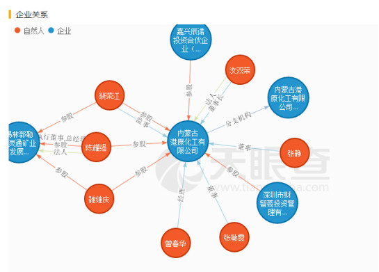 诗人Fund: 怒怼叶大咖,诗人对神雾关联交易的浅