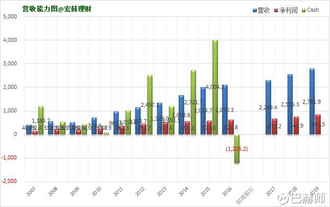 中国人口增长率变化图_营业收入增长率(3)