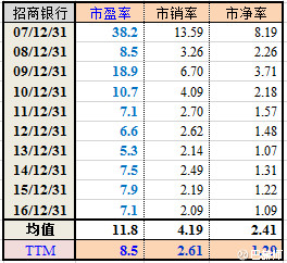 分析年末人口目的_swot分析(2)