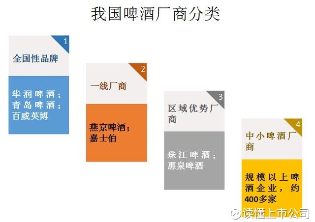 读懂上市公司: 啤酒行业与企业分析:青啤跟烧烤