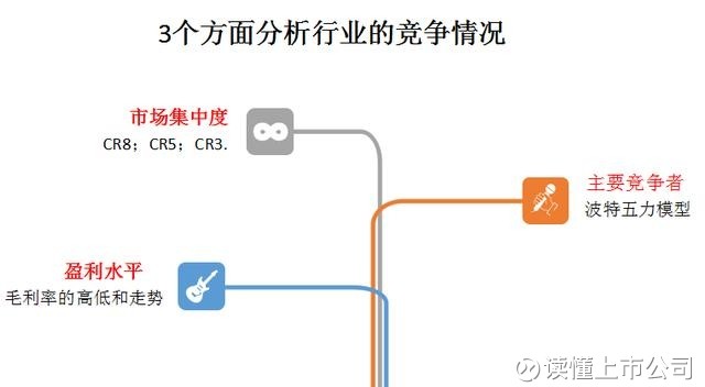 读懂上市公司: 啤酒行业与企业分析:青啤跟烧烤