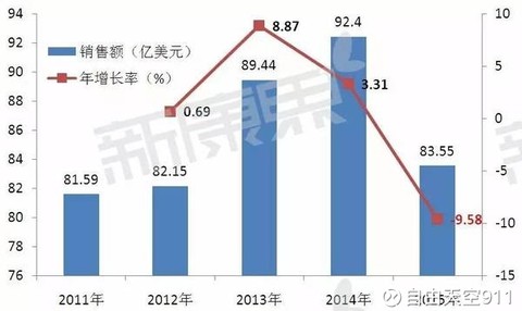 财政收入_无为2018年财政收入(3)