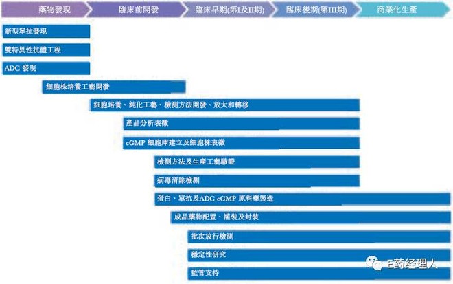 gdlz: 转:药明康德生物板块6月13日在港上市 作