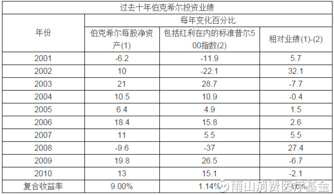 前海云溪阳勇: 惊!金牛战法大道至简投资策略揭