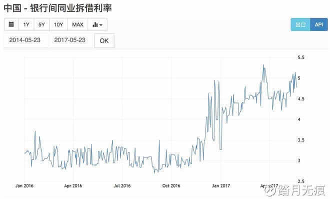 股市会被算进GDP_股市牛图片(3)