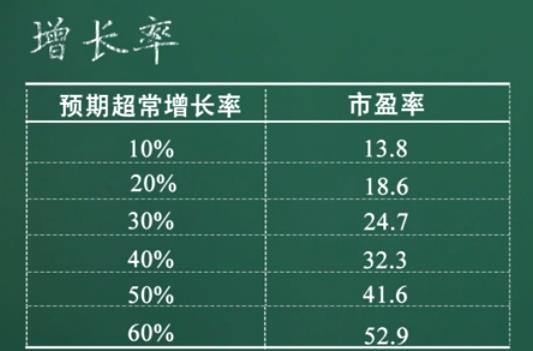 犀利君: 图为市盈率和预期净利润增长率的对应