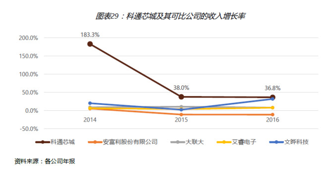 台湾竹科gdp_台商回流最大咖 群创投资逾700亿扩大布局AI智能智造(2)