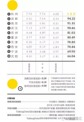 长沙属几线城市人口多少_长沙人口分布图