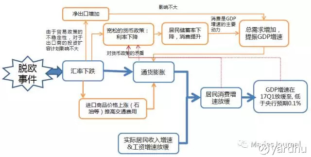 CPI通胀率大于GDP通胀率_选择大于努力图片(2)