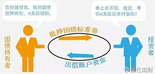 散户选择国债逆回购是买还是卖