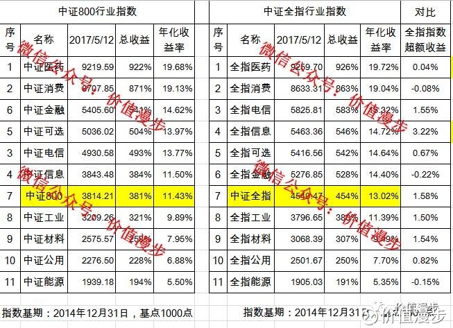 收入证明_收入指数化含义(2)