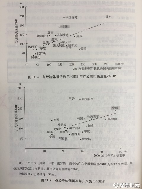 中国近年m2与gdp的比值_宝马m2