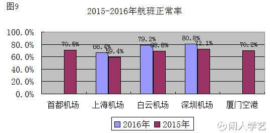 闲人学艺: 航空机场哪家强? (公号:闲人学艺) 一