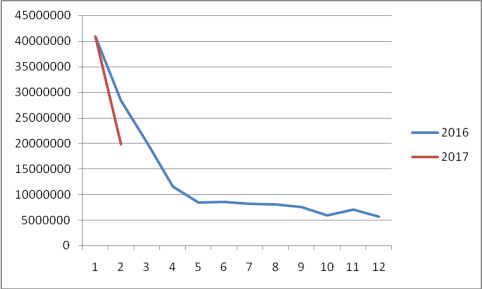 2016年银保保费收入(3)