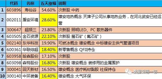 日人口手月巴十王组成四个字_人口普查(3)