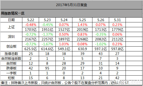 GDP多少天汇总一次(3)