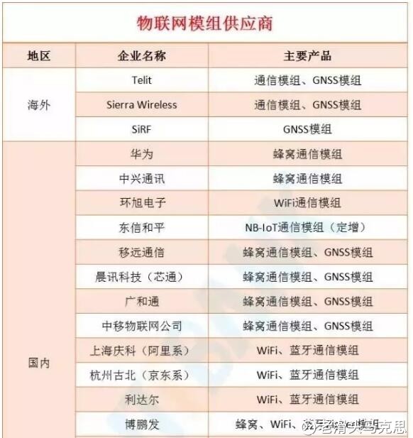 4G通信模块:连接世界的桥梁