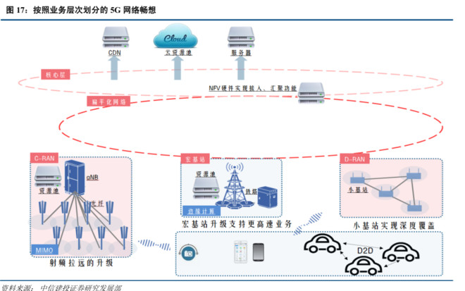 sharp3000: 光纤:通向5G之路 随着5G无线标准