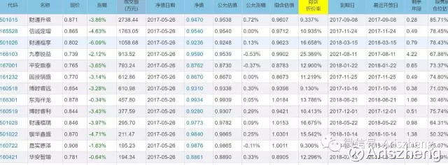 Ariszheng: 限售股新政让定增基金进退维谷,交