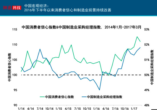 中国服务业占gdp比重(3)