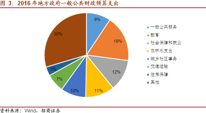 财务预算_一般预算转移性收入
