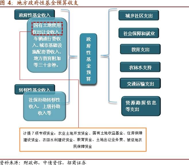 转移性右下腹痛_转移性收入是指