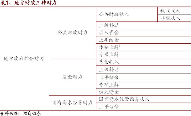 税收算地方gdp吗_成都统计公众信息网(3)