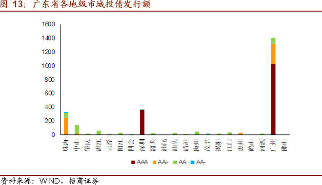 政府如何统计地区经济总量_统计用电总量(3)