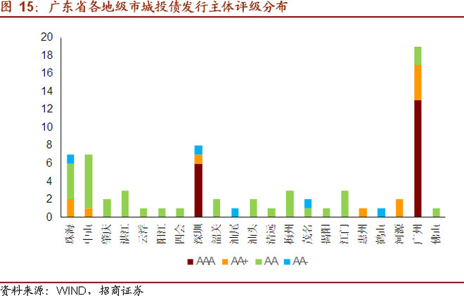 经济总量 投资分析_世界经济总量图片(3)