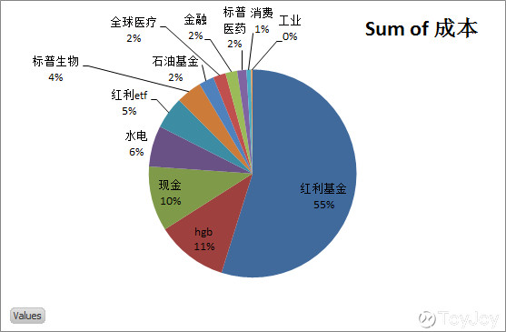 黄金基金etf买入量 15c640fe47e172463fe7a8f3.png!custom660.jpg