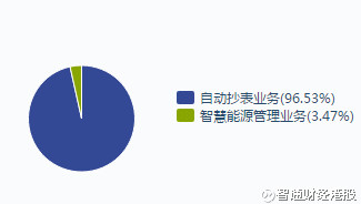 ipo动态_ipo时收入0(3)