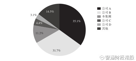 ipo动态_ipo收入0(3)