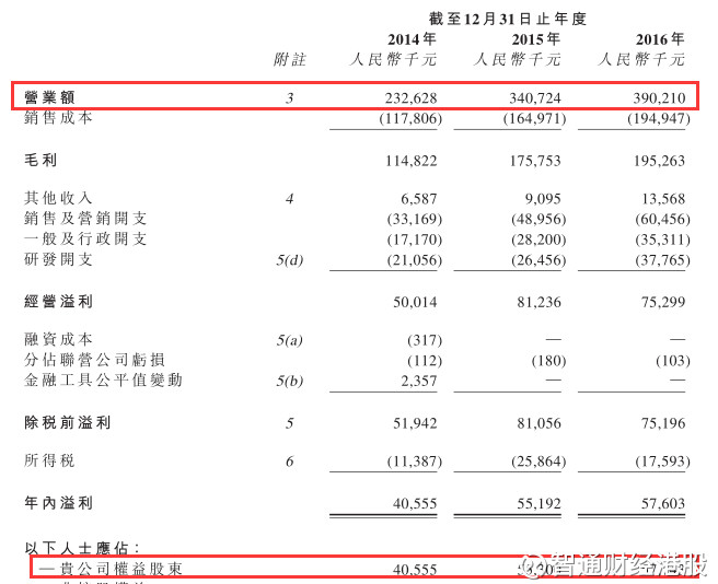 ipo动态_ipo收入0(3)