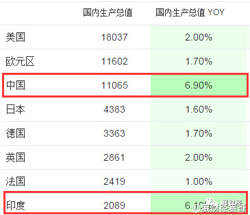 gdp雪崩(3)