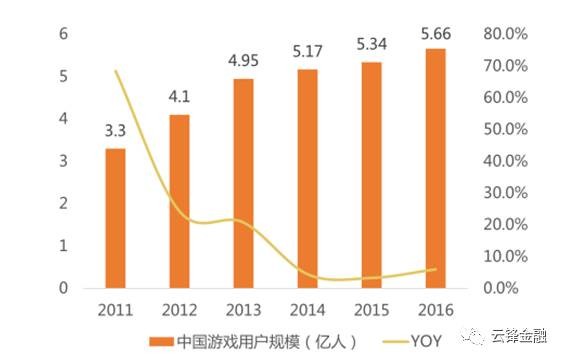 什么人口年龄结构下形成人口红利(3)