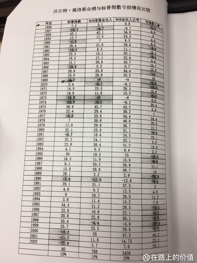 [转载]价值投资的另类模式——再读施洛斯资料集