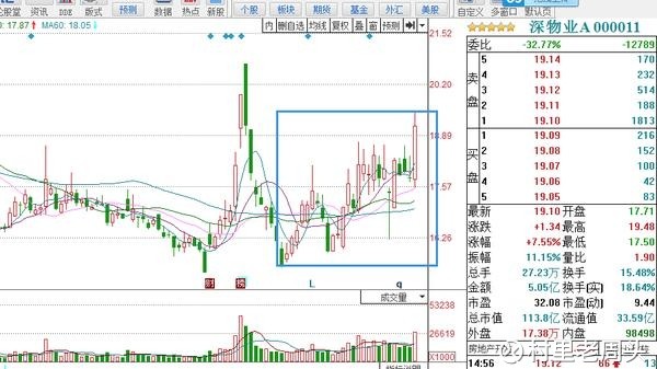 揭秘】深圳本地股集体异动 是为了恒大借壳上