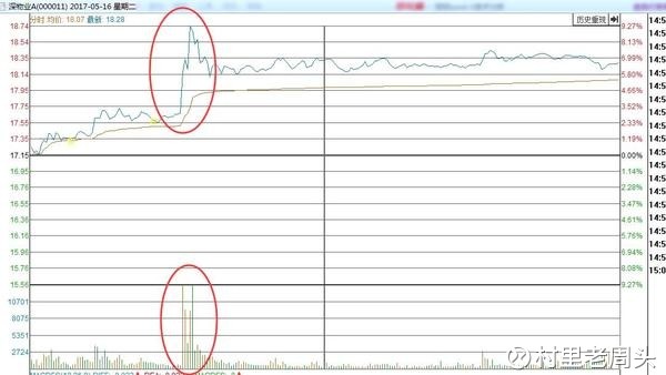 揭秘】深圳本地股集体异动 是为了恒大借壳上