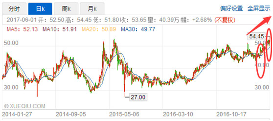 其他应付款_其他应付款转收入
