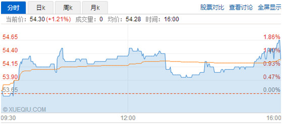 其他应付款_其他应付款转收入